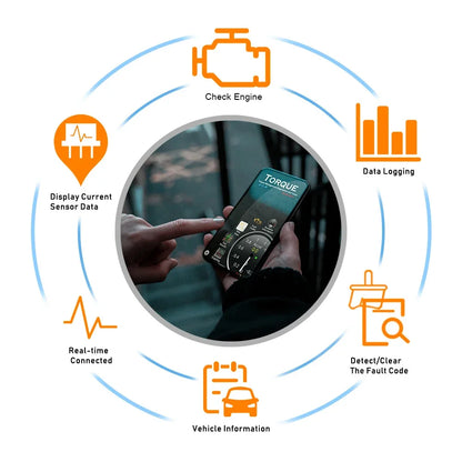ELM327 Mini OBD2 Bluetooth 5.1 – Escáner Diagnóstico Inteligente para Coche